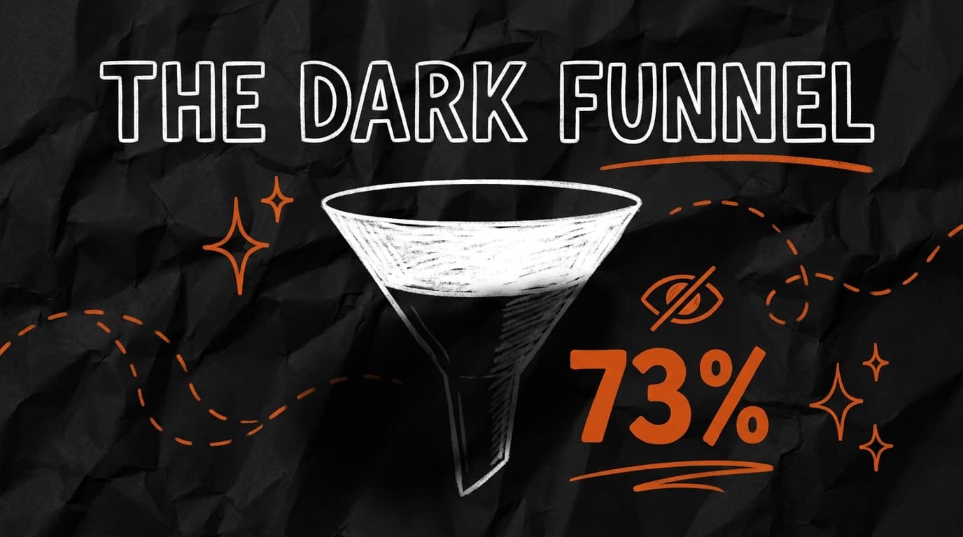 The Dark Funnel: How to Win the 73% of the Buyer's Journey You Can't See